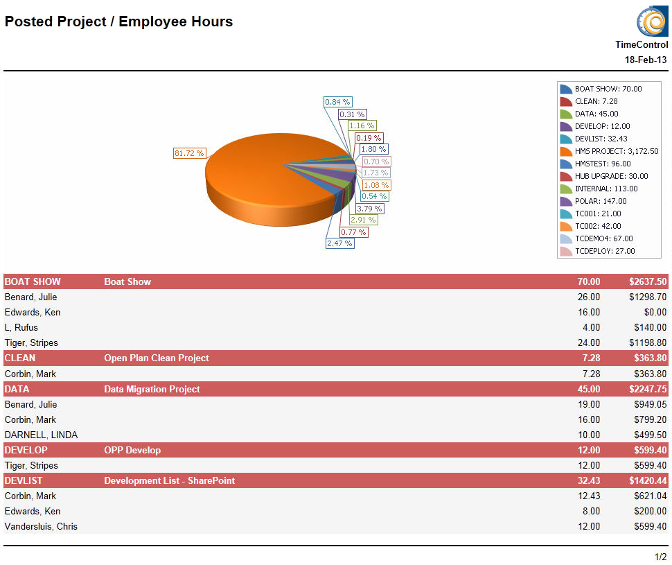 TimeControl, Web timesheets for Finance and Project Management