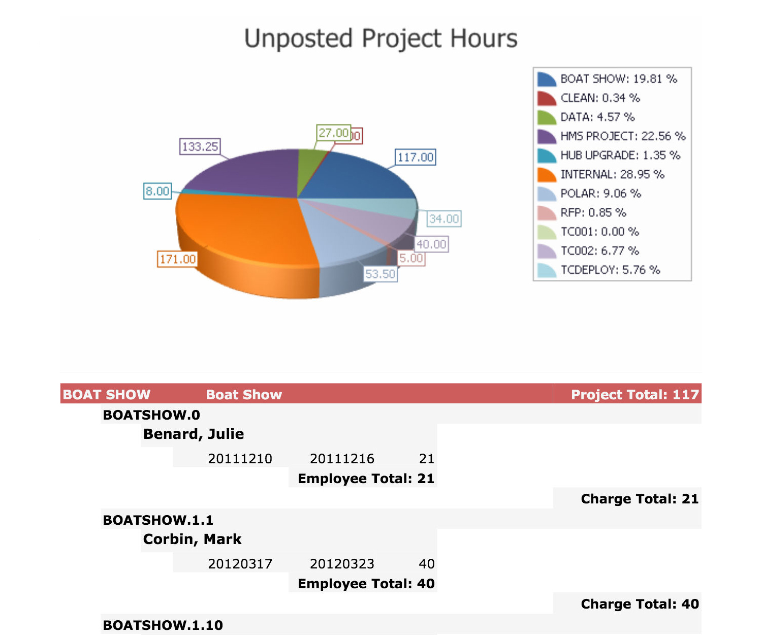 TimeControl Report Unposted Project Hours