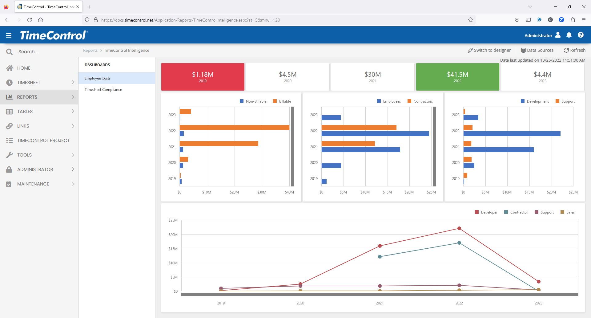 TimeControl BI Example dashboard
